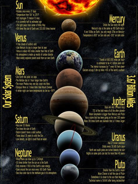 Planetary Infograph Solar System Our Solar System Solar System Facts