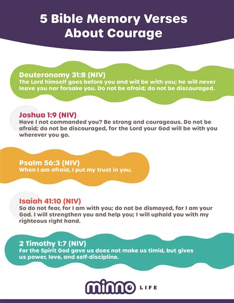 5 Bible Memory Verses For Kids About Courage — Minno Parents