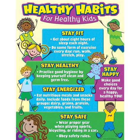 Healthy Habits for Healthy Kids Chart | Healthy habits, Healthy kids, How to stay healthy