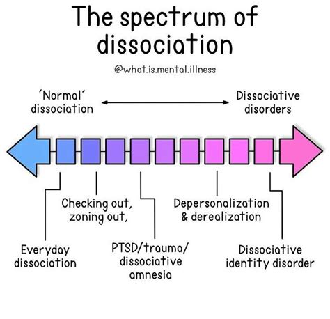 Dissociation Infographic Rbpdnojudgement