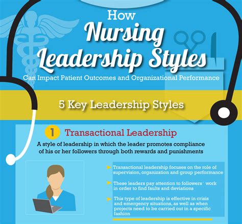 nursing leadership styles