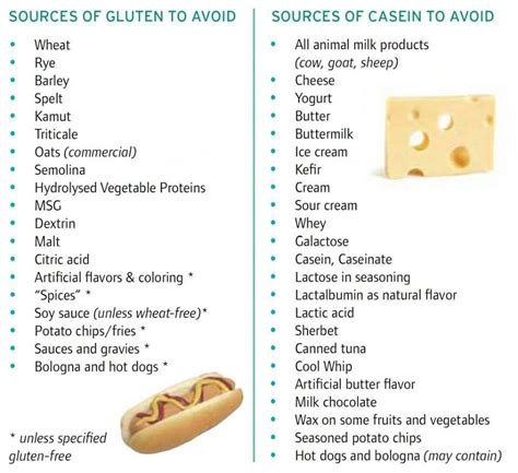 Avoid Gluten And Casein Casein Allergy Foods With Gluten Allergy Free