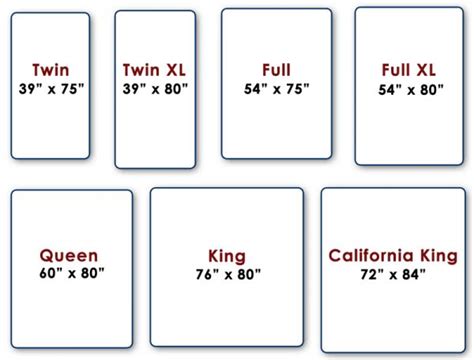 Mattress Size Chart Common Dimensions Of Us Mattresses King Size