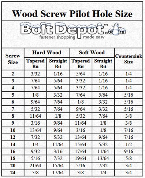 Wood Screw Sizing Chart How To Build An Easy Diy Woodworking Projects
