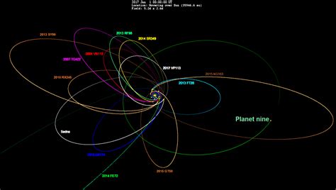 Planet 9 The Solar System Wiki Fandom