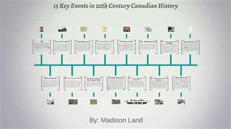 15 Key Events In 20th Century Canadian History By Madison Land On Prezi