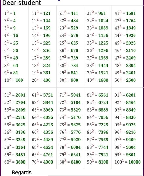 1 To 100 Square Table Maths Life Mathematics 13648813