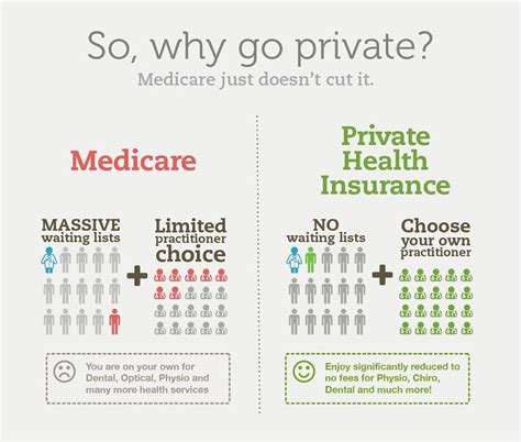 Government-funded vs. private healthcare. You should know your options