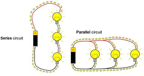 Parallel Vs Series