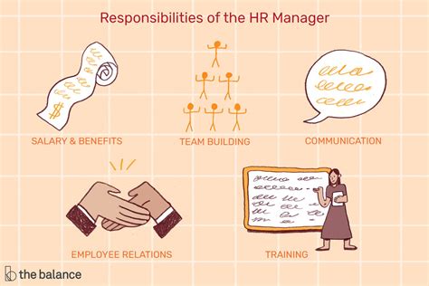 Finance & administration » risk management » information security » requirements/standards » roles and responsibilities. What Does a Human Resources Manager or Director Do?