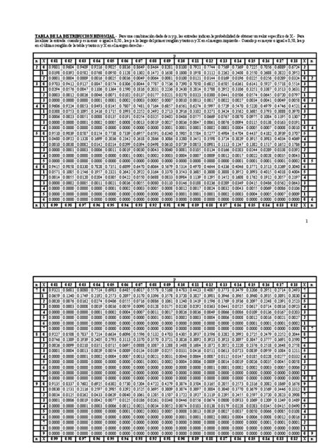 Tabla De La Distribucion Binomial Pdf