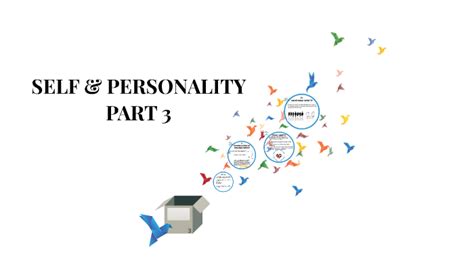 Ls Ch 11 Self And Personality Part 3 By Linda Olson