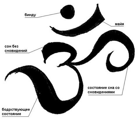 Ом Значение знака Индийская тема Картинки йоги Буддийские татуировки