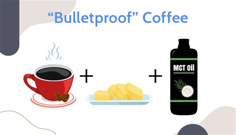 We did not find results for: Does Bulletproof Coffee Break a Fast? The FULL Story, with Examples