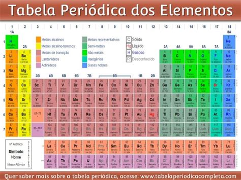Quimica Tabela Periodica Dos Elementos