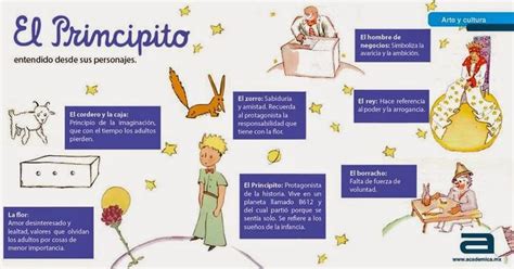 Resumen en ingles del principito. Le Petit Prince (EL PRINCIPITO) en 2020 | El principito ...