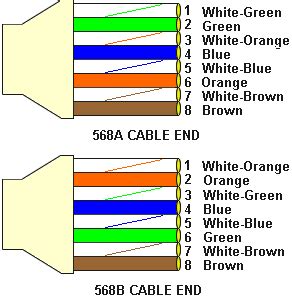 Cat5 network cable wiring diagram ws it troubleshooting. DC Current Cat 5 Color- code Standards