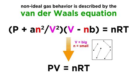 Non Ideal Gases And The Van Der Waals Equation