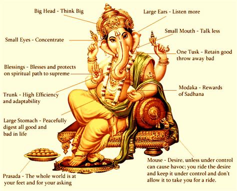 Lord Ganesha Symbolism Wordzz