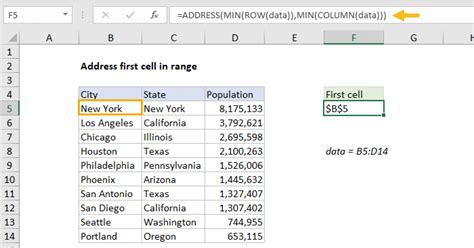 Address Of First Cell In Range Excel Formula Exceljet