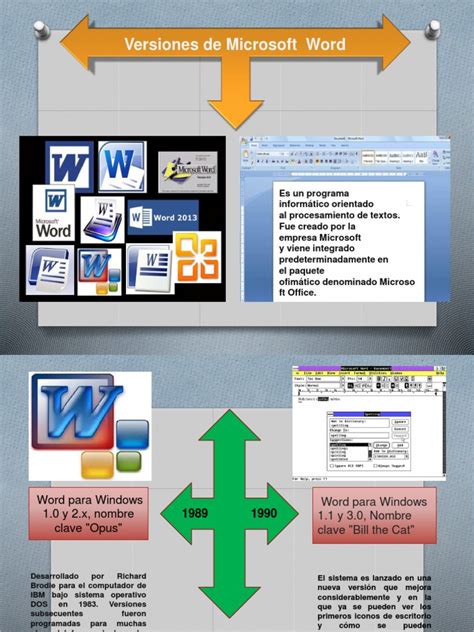 Infografia De Versiones Word Microsoft Word Microsoft Windows Riset