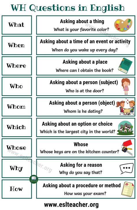 Wh Questions Useful English Question Words With Examples Esl Teacher