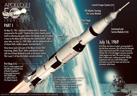 Apollo 11 Moon Landing Infographic Poster On Behance Moon Infographic