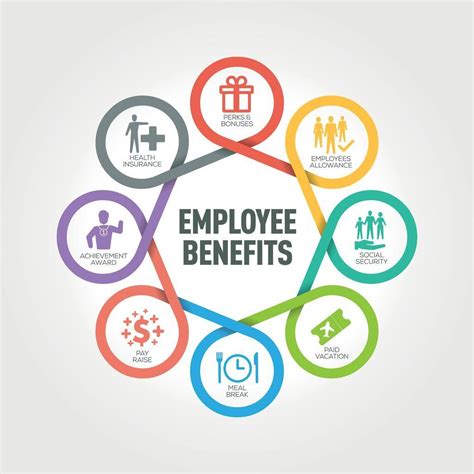 Employee Benefits In Malaysia Most Desirable Benefits By Employees In
