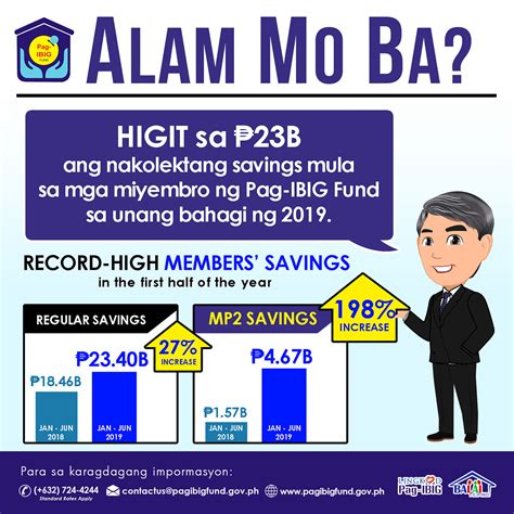 How To Invest In Pag Ibig Mp2 For Ofw