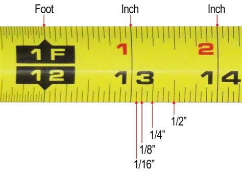 Accurately Reading A Tape Measure Inches Metric