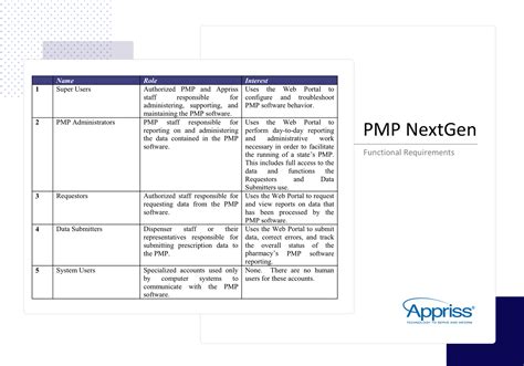 Business Requirements Document Template Agile Projectdeveloper