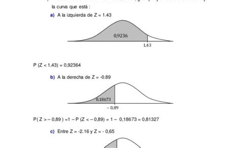 Distribucion Normal Ejemplos Y Ejercicios Resueltos Trucos Otosection