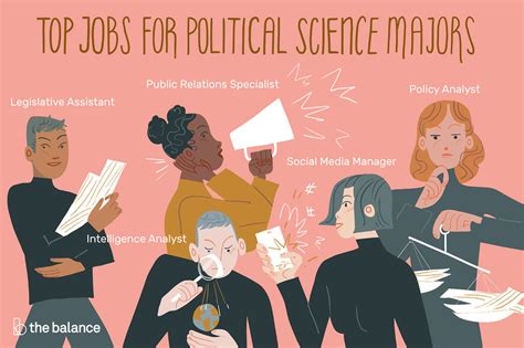 Political Science Certificate : Boost Your Career With Expertise : The