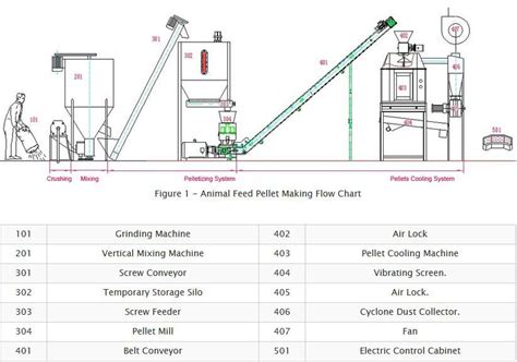 Small Animal Feed Perllet Mill Plan Designed By World Best Manufacturer