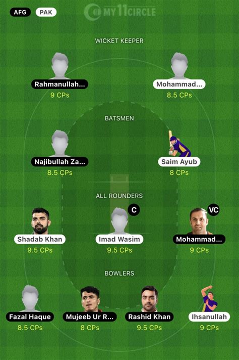Afghanistan Vs Pakistan Nd T I Fantasy Team Probable Playing XIs Pitch Report