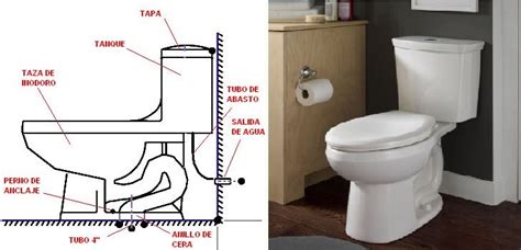 Como Instalar Un Wc Inodoro Pdf Y Video Blog De Palma2mex