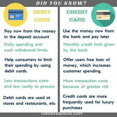 Debit cards and credit cards are accepted at many of the same places. Difference between debit and credit card - Best Cards for You