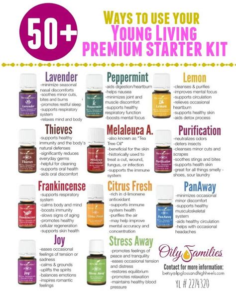 Gary young developed his first organic herb farming and distillation operation. 50+ Ways to use Your Young Living Premium Starter Kit ...