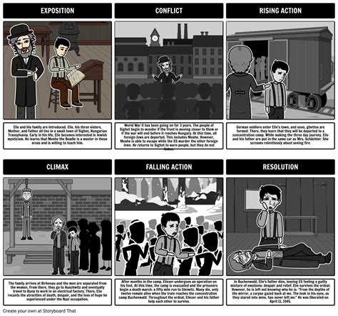 If you ally infatuation such a referred elie wiesel night final test answers ebook that will find the money for you worth, get the unquestionably best seller from you may not be perplexed to enjoy every books collections elie wiesel night final test answers that we will entirely offer. Elie Wiesel Night Plot Diagram Storyboard by rebeccaray