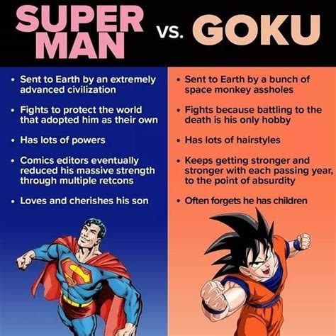 Superman Vs Goku Memes Comparing Facts Comics And Memes