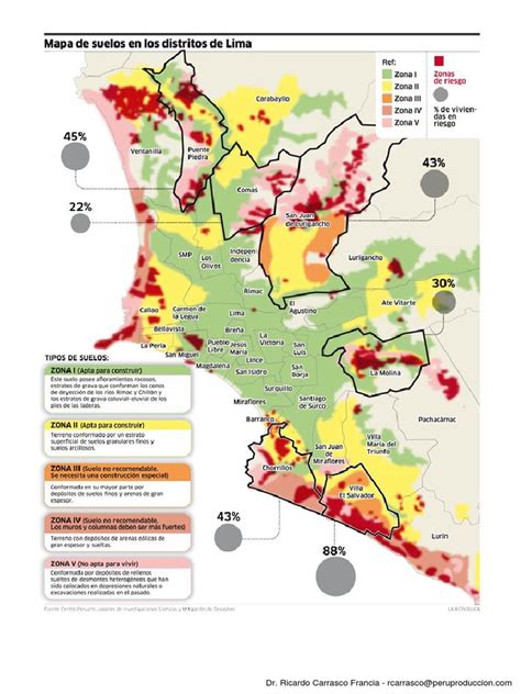 Mapa De Suelos En Los Distritos De Lima