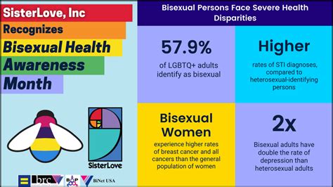 SisterLove Inc Recognizes Bisexual Health Awareness Month