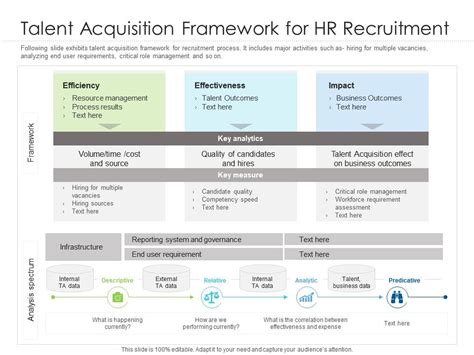 Talent Acquisition Framework For Hr Recruitment Presentation Graphics