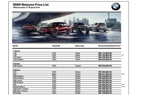 Looking for home care services in malaysia? These M'sian BMW Car Plates Are Worth More Than Actual BMW ...