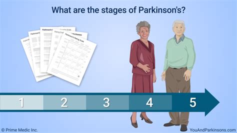 Canadian guidelines on parkinson's disease. Understanding Parkinson's Disease