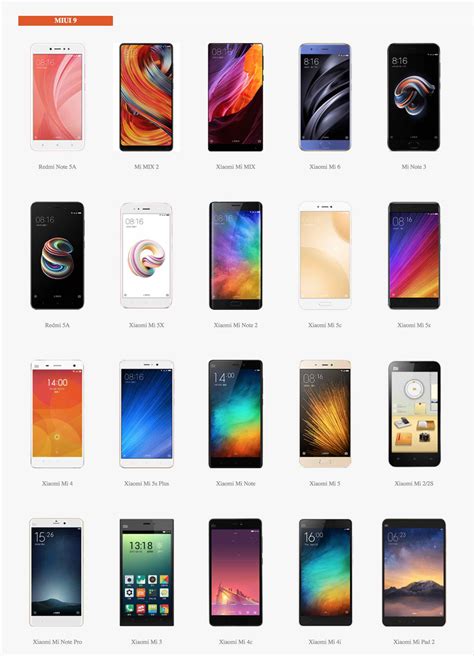 Список смартфонів Xiaomi які отримали стабільні версії Miui 9