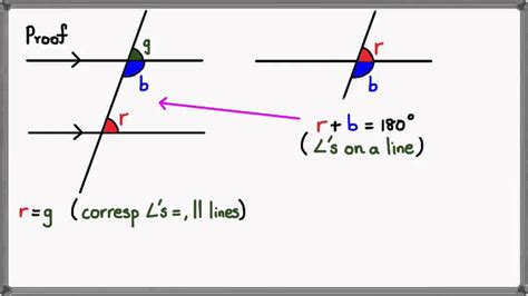 Co Interior Angles On A Parallel Line Youtube