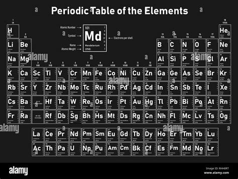 Tabla Periódica De Los Elementos Muestra El Número Atómico Símbolo