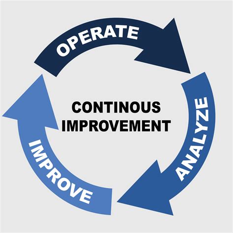 Maritime Training And Continuous Improvement