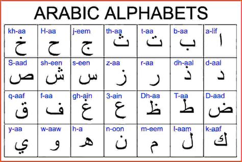 Arabic Alphabet Chart For Kids Oppidan Library